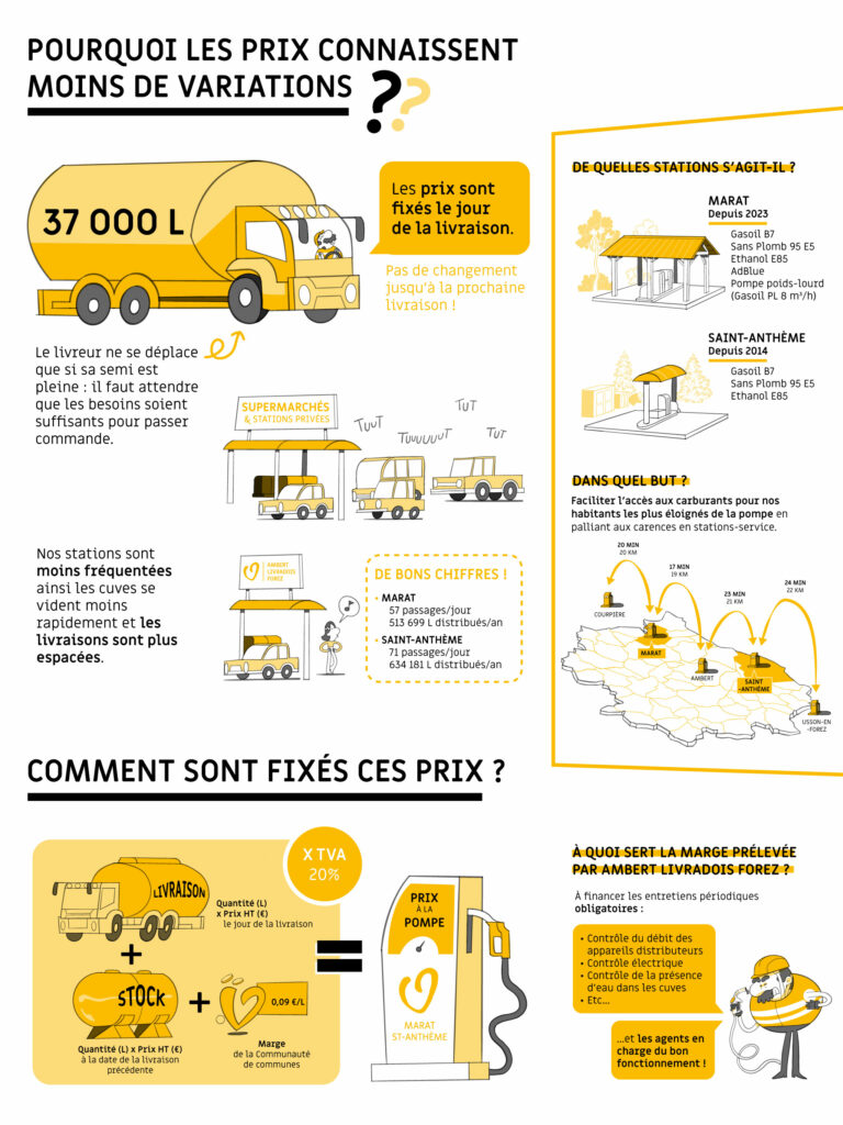 infographie prix des stations service